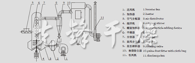 結(jié)構(gòu)示意圖