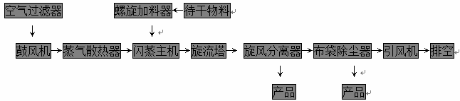 流程圖